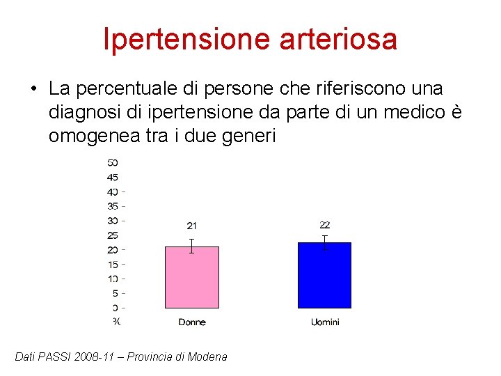 Ipertensione arteriosa • La percentuale di persone che riferiscono una diagnosi di ipertensione da