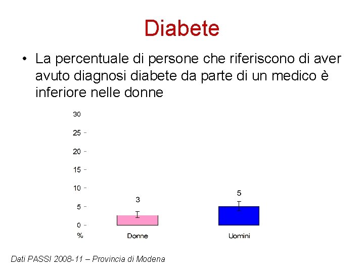 Diabete • La percentuale di persone che riferiscono di aver avuto diagnosi diabete da