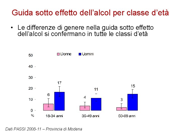 Guida sotto effetto dell’alcol per classe d’età • Le differenze di genere nella guida