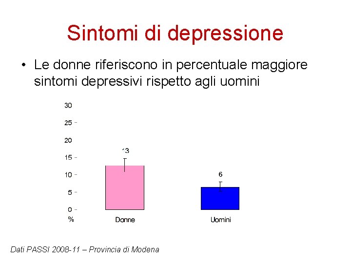 Sintomi di depressione • Le donne riferiscono in percentuale maggiore sintomi depressivi rispetto agli