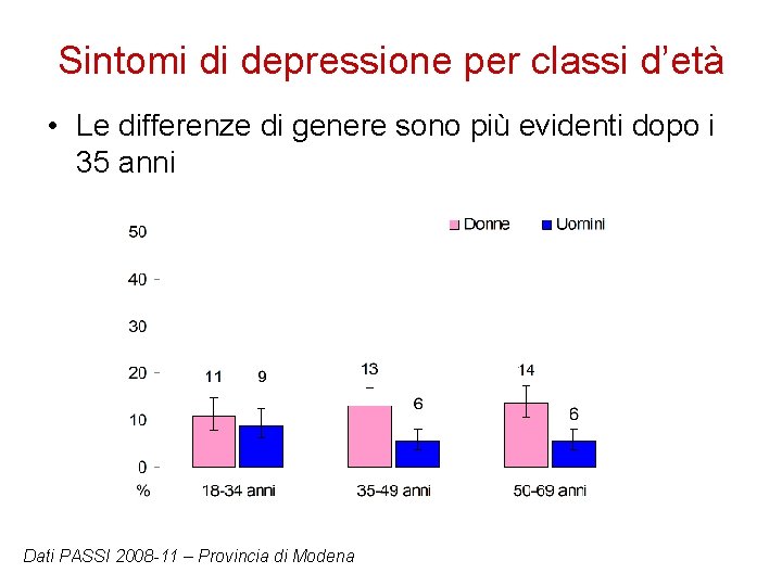 Sintomi di depressione per classi d’età • Le differenze di genere sono più evidenti