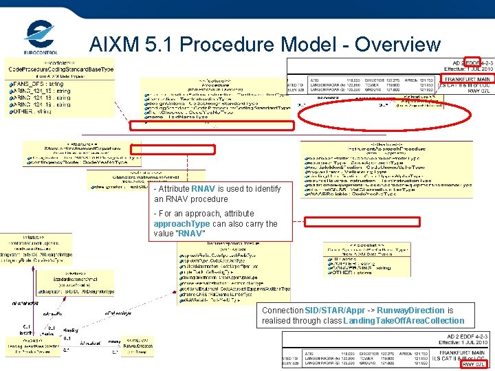 AIXM 5. 1 Procedure Model - Overview - Attribute RNAV is used to identify