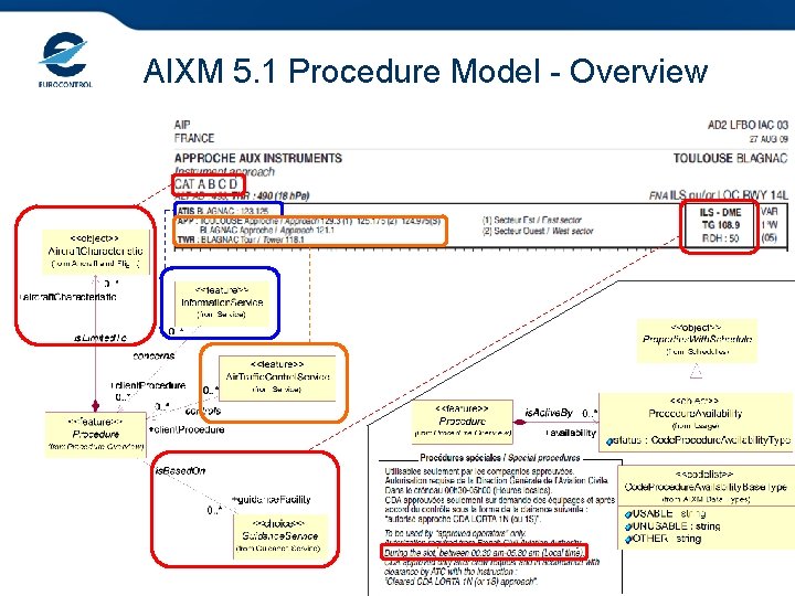 AIXM 5. 1 Procedure Model - Overview 