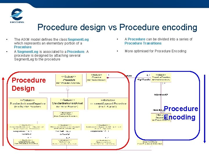 Procedure design vs Procedure encoding • • The AIXM model defines the class Segment.