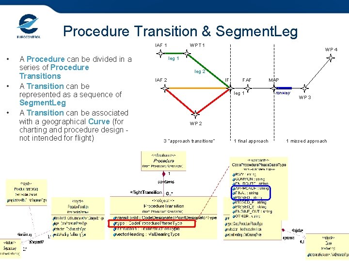 Procedure Transition & Segment. Leg IAF 1 • • • A Procedure can be