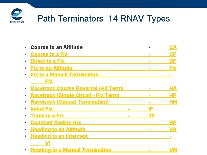 Path Terminators 14 RNAV Types • • • • Course to an Altitude Course