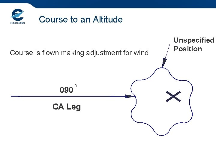 Course to an Altitude Course is flown making adjustment for wind 090 0 CA