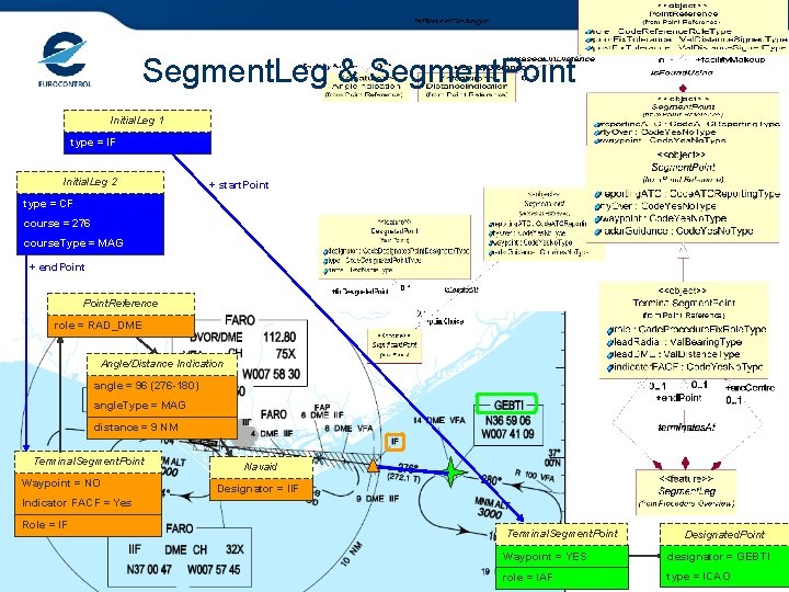 Segment. Leg & Segment. Point Initial. Leg 1 type = IF Initial. Leg 2