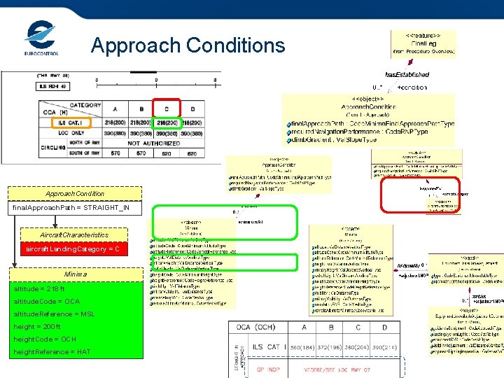 Approach Conditions Approach. Condition final. Approach. Path = STRAIGHT_IN Aircraft. Characteristics aircraft. Landing. Category