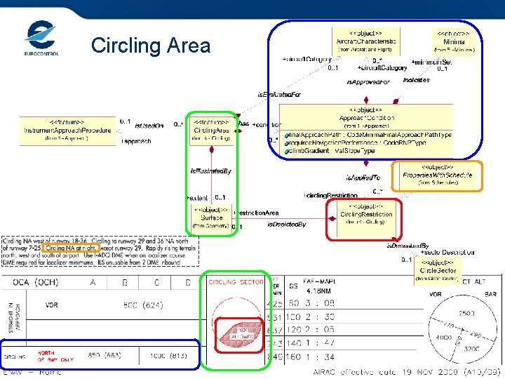 Circling Area 