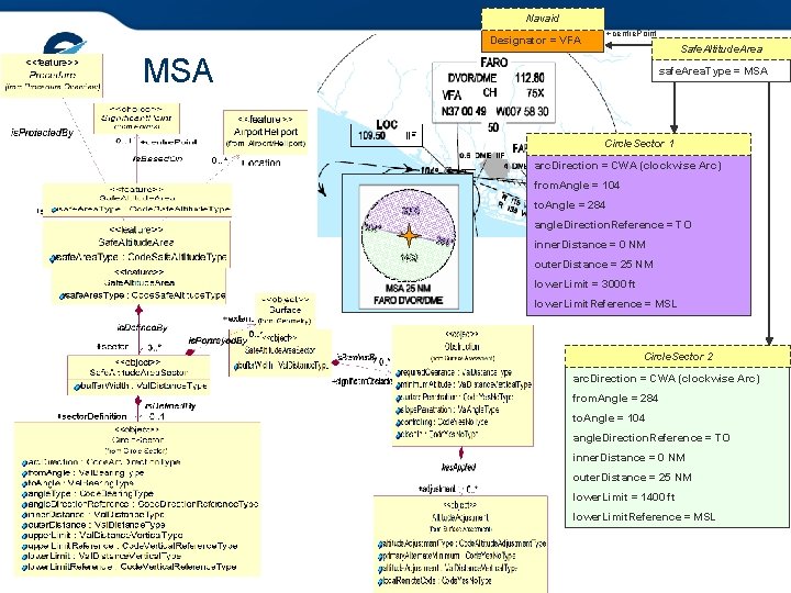 Navaid +centre. Point Designator = VFA Safe. Altitude. Area MSA safe. Area. Type =