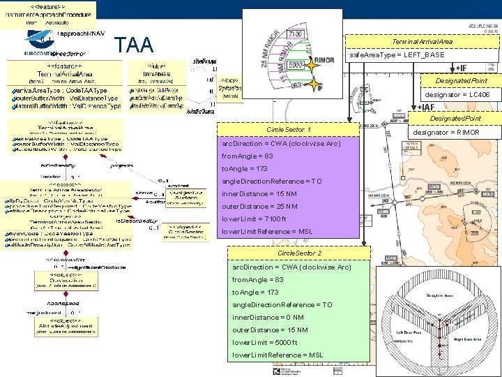 TAA Terminal. Arrival. Area safe. Area. Type = LEFT_BASE +IF Designated. Point designator =