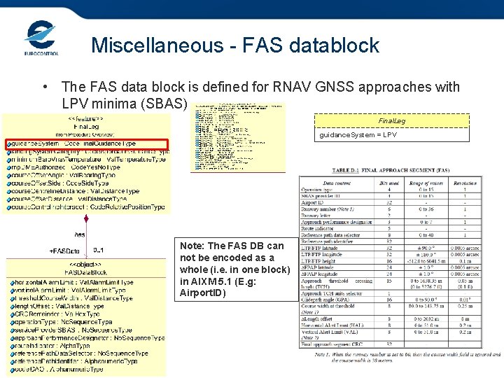 Miscellaneous - FAS datablock • The FAS data block is defined for RNAV GNSS