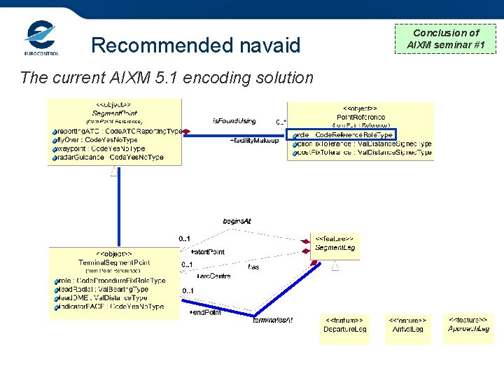 Recommended navaid The current AIXM 5. 1 encoding solution Conclusion of AIXM seminar #1