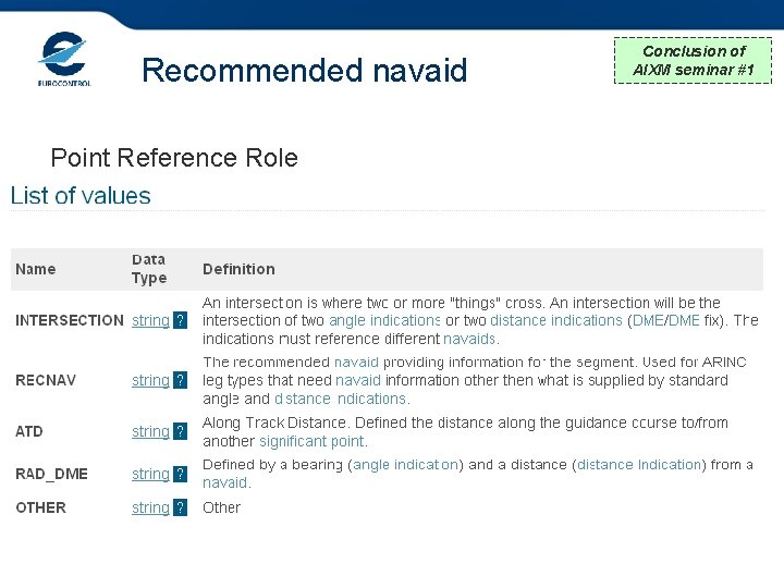 Recommended navaid Point Reference Role Conclusion of AIXM seminar #1 