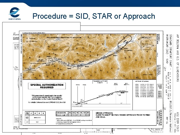 Procedure = SID, STAR or Approach 