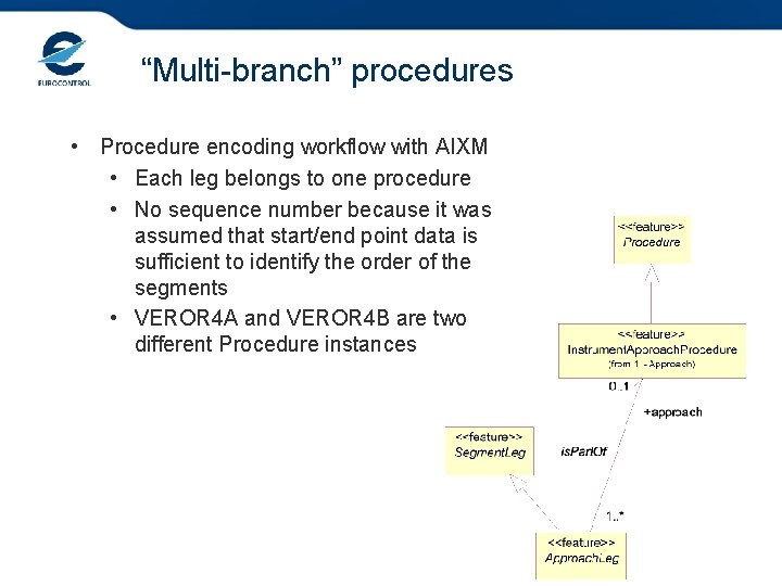 “Multi-branch” procedures • Procedure encoding workflow with AIXM • Each leg belongs to one