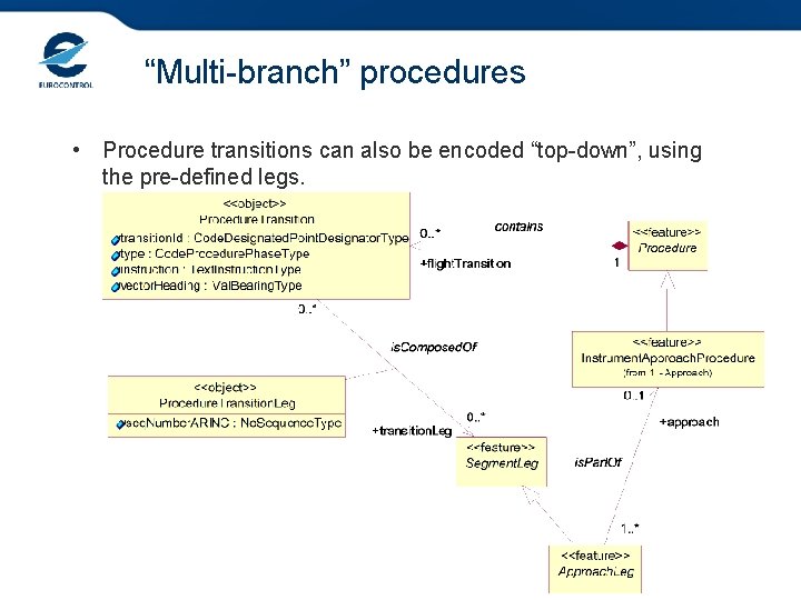 “Multi-branch” procedures • Procedure transitions can also be encoded “top-down”, using the pre-defined legs.