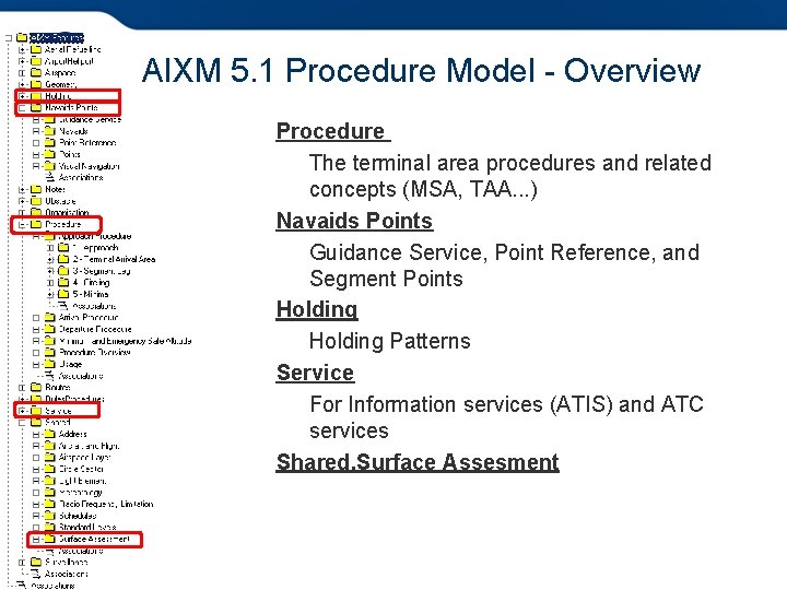 AIXM 5. 1 Procedure Model - Overview Procedure The terminal area procedures and related