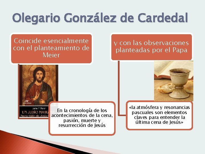 Olegario González de Cardedal Coincide esencialmente con el planteamiento de Meier En la cronología