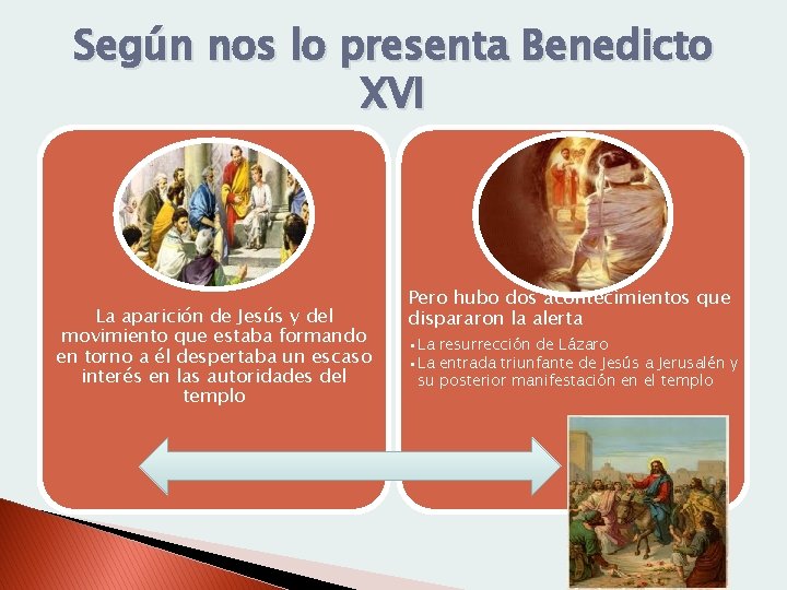 Según nos lo presenta Benedicto XVI La aparición de Jesús y del movimiento que