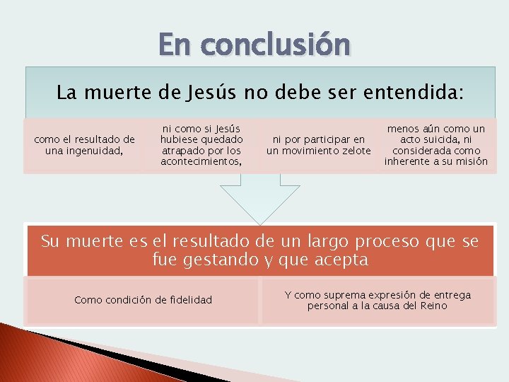 En conclusión La muerte de Jesús no debe ser entendida: como el resultado de