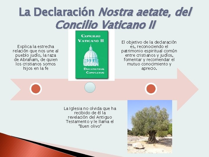 La Declaración Nostra aetate, del Concilio Vaticano II El objetivo de la declaración es,