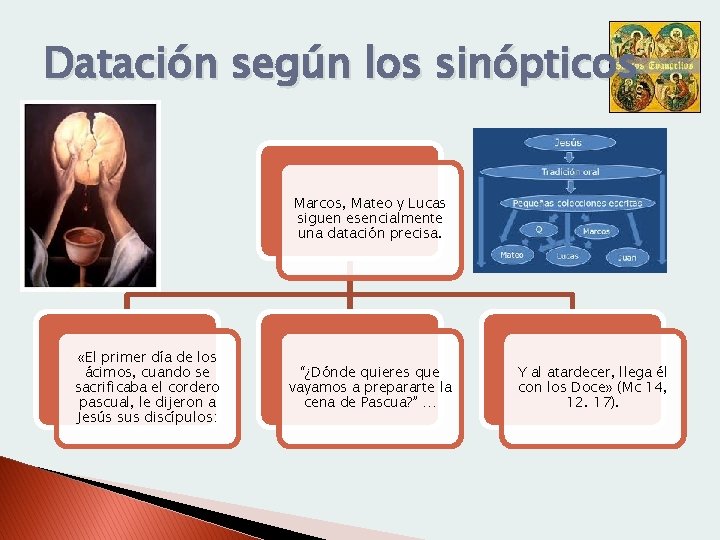 Datación según los sinópticos Marcos, Mateo y Lucas siguen esencialmente una datación precisa. «El