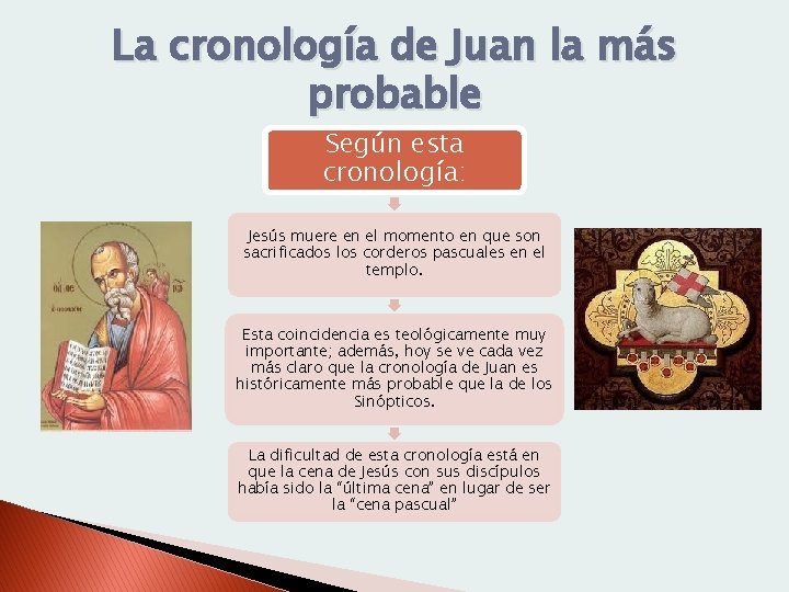 La cronología de Juan la más probable Según esta cronología: Jesús muere en el