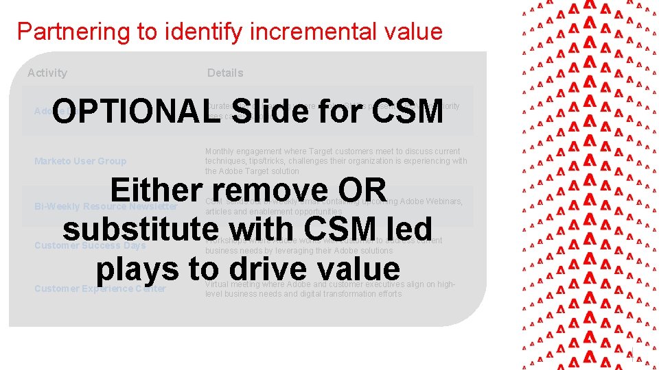 Partnering to identify incremental value Activity Details OPTIONAL Slide for CSM Adobe Day Curated