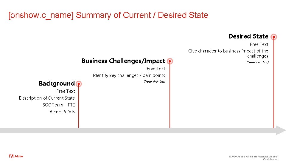 [onshow. c_name] Summary of Current / Desired State Free Text Business Challenges/Impact Give character