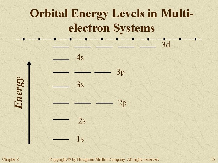 Orbital Energy Levels in Multielectron Systems 3 d Energy 4 s 3 p 3