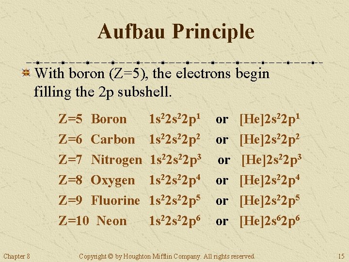 Aufbau Principle With boron (Z=5), the electrons begin filling the 2 p subshell. Z=5