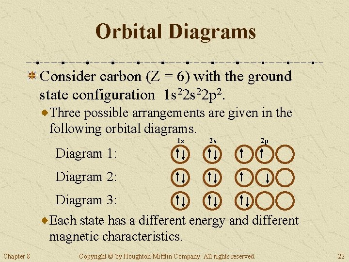 Orbital Diagrams Consider carbon (Z = 6) with the ground state configuration 1 s