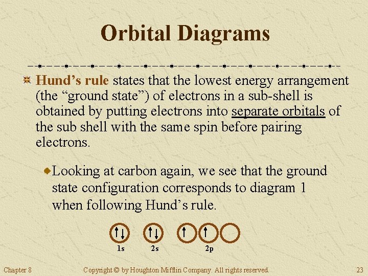 Orbital Diagrams Hund’s rule states that the lowest energy arrangement (the “ground state”) of