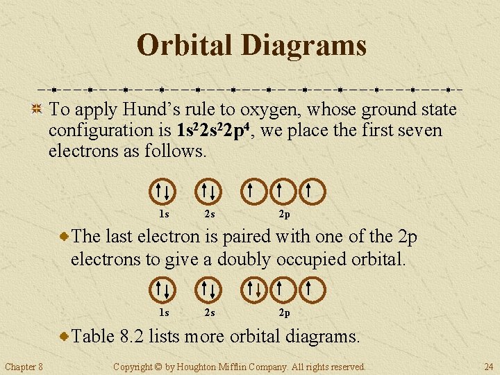 Orbital Diagrams To apply Hund’s rule to oxygen, whose ground state configuration is 1