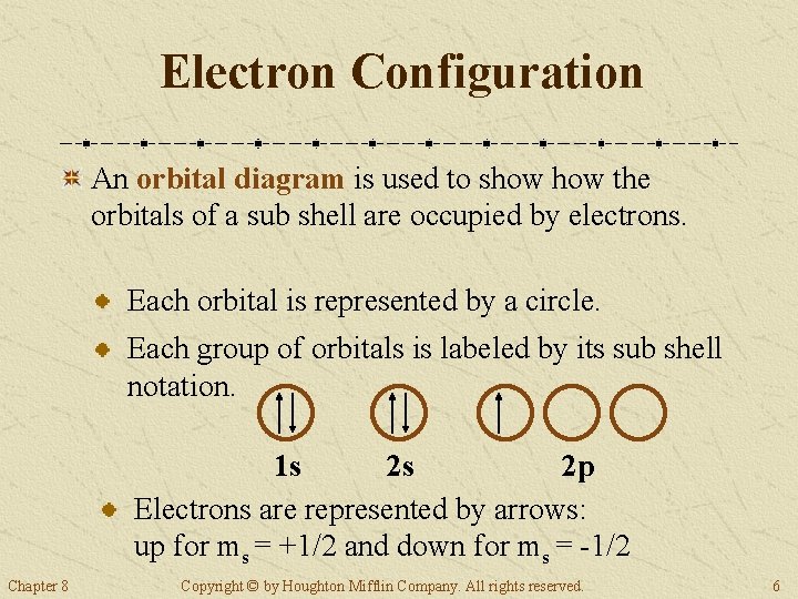 Electron Configuration An orbital diagram is used to show the orbitals of a sub