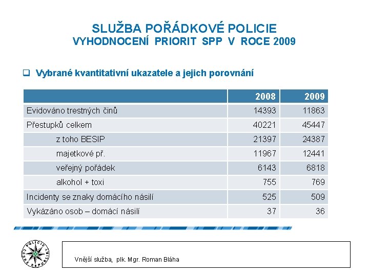 SLUŽBA POŘÁDKOVÉ POLICIE VYHODNOCENÍ PRIORIT SPP V ROCE 2009 q Vybrané kvantitativní ukazatele a