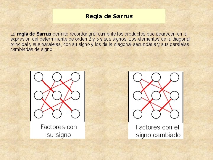 Regla de Sarrus La regla de Sarrus permite recordar gráficamente los productos que aparecen