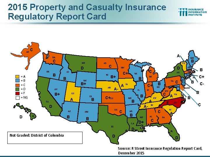 2015 Property and Casualty Insurance Regulatory Report Card AK AL C A WA C