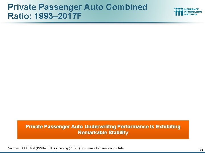 Private Passenger Auto Combined Ratio: 1993– 2017 F Private Passenger Auto Underwriitng Performance Is