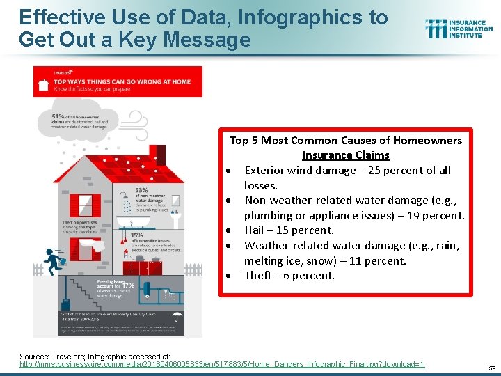 Effective Use of Data, Infographics to Get Out a Key Message Top 5 Most