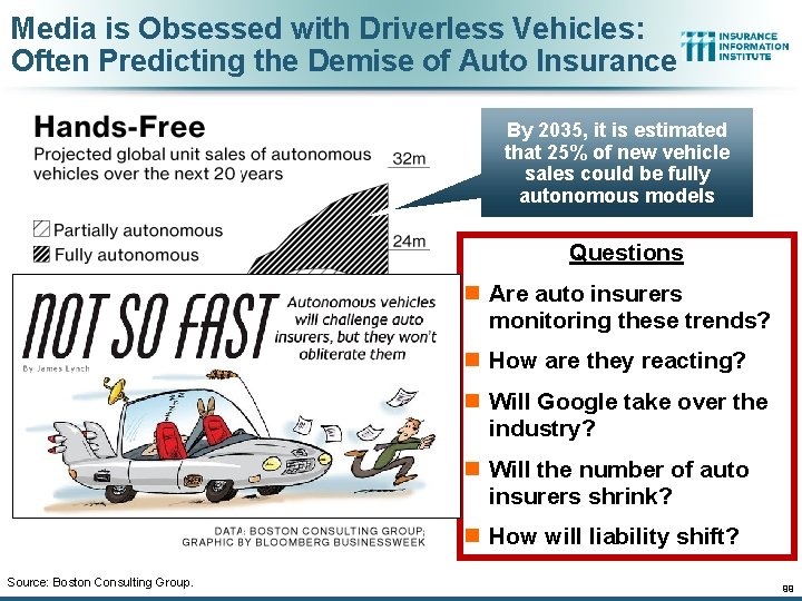 Media is Obsessed with Driverless Vehicles: Often Predicting the Demise of Auto Insurance By