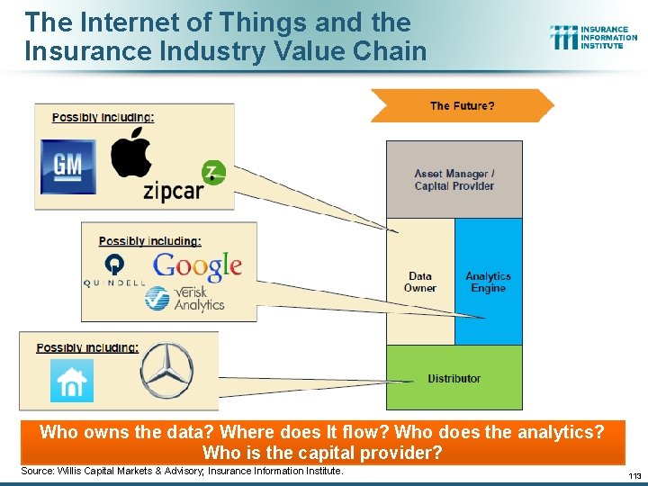 The Internet of Things and the Insurance Industry Value Chain Who owns the data?