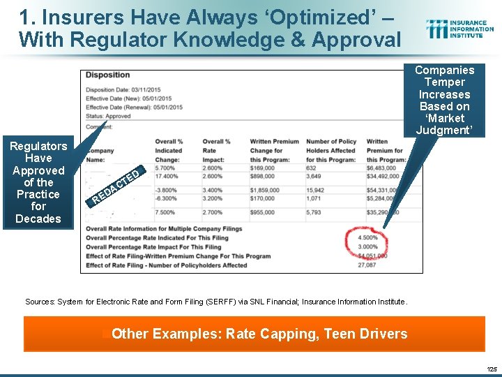 1. Insurers Have Always ‘Optimized’ – With Regulator Knowledge & Approval Companies Temper Increases