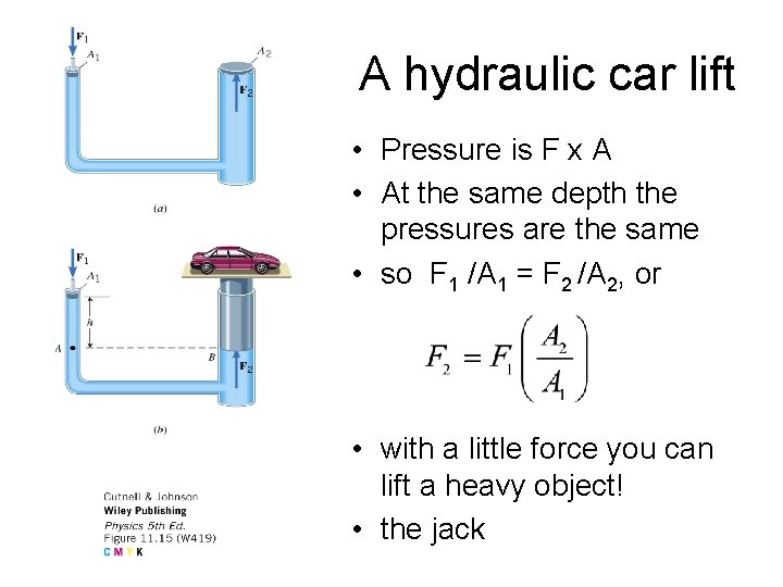 A hydraulic car lift • Pressure is F x A • At the same