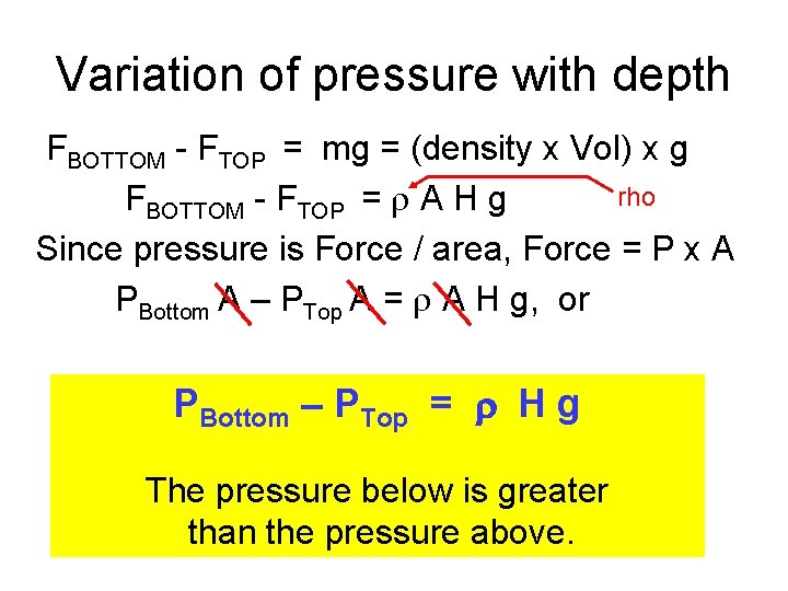 Variation of pressure with depth FBOTTOM - FTOP = mg = (density x Vol)