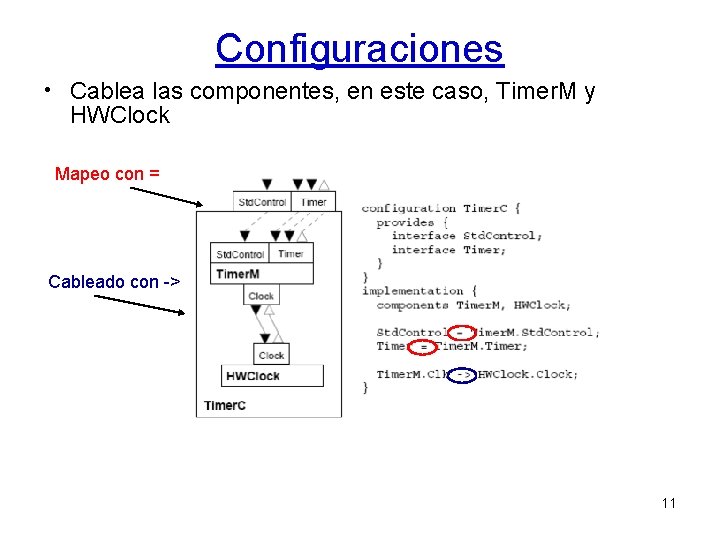 Configuraciones • Cablea las componentes, en este caso, Timer. M y HWClock Mapeo con