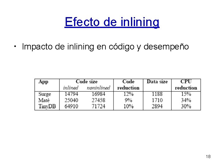 Efecto de inlining • Impacto de inlining en código y desempeño 18 