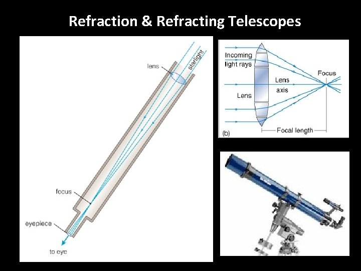 Refraction & Refracting Telescopes 